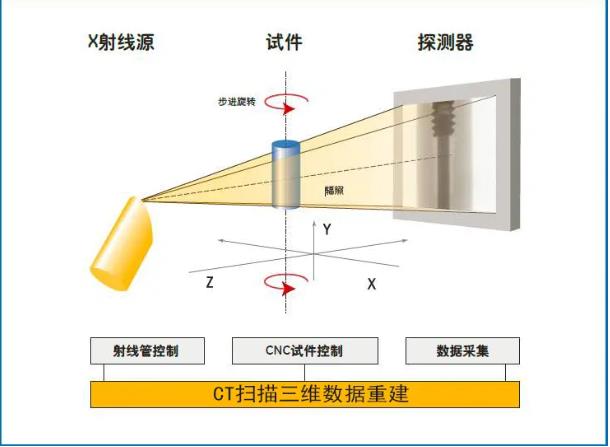 聊城工业CT无损检测